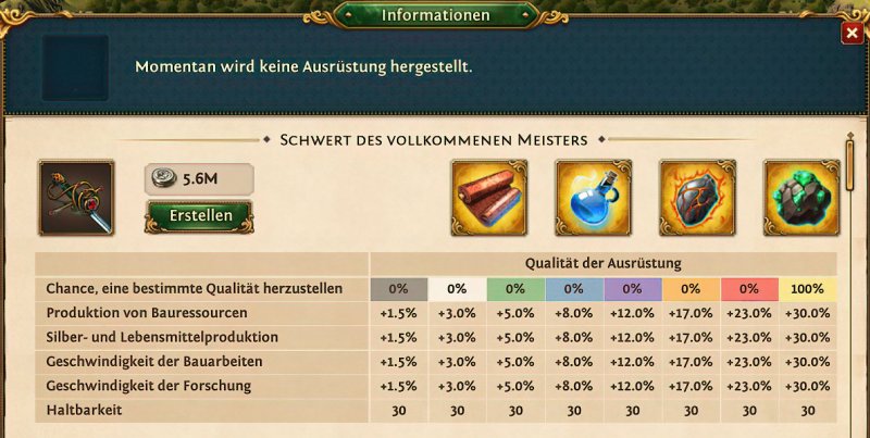 Ausrüstung Ausrüstung